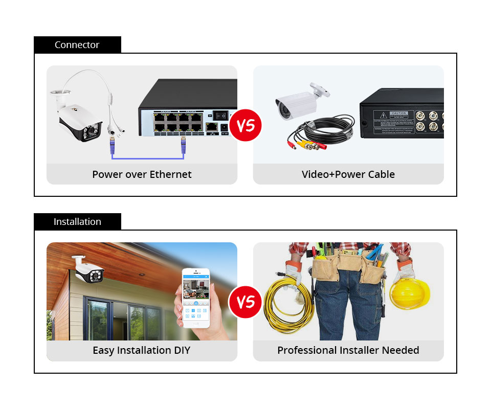 System monitoringu 8MP, kamera – Home Security Kit With Camera recenzja i cena