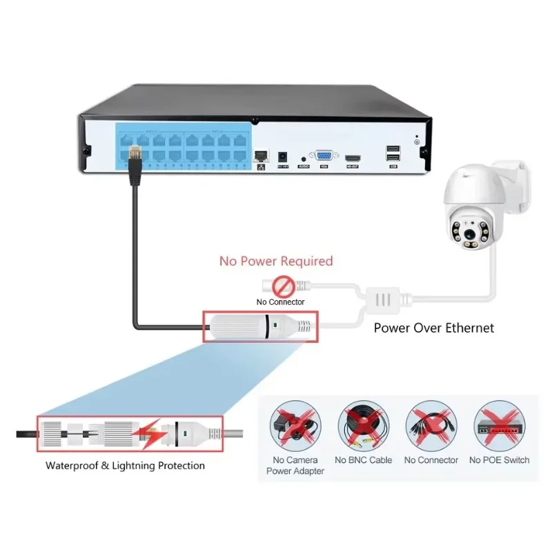 Zestaw przewodowych kamer CCTV – Home Security Kit With Camera recenzja i cena