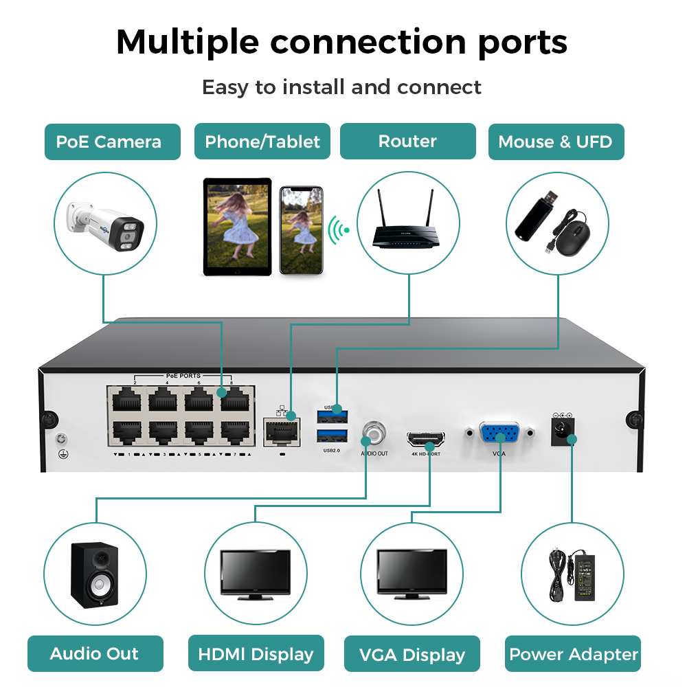 Rejestrator sieciowy Hiseeu 8C – Home Security With Camera recenzja i cena