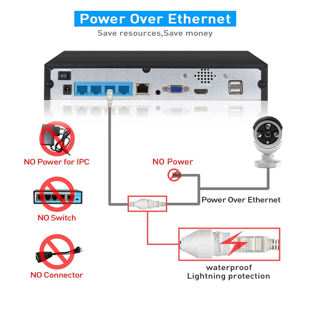 4CH 8CH 48v POE 4K NVR Onvif H – Home Security With Camera recenzja i cena
