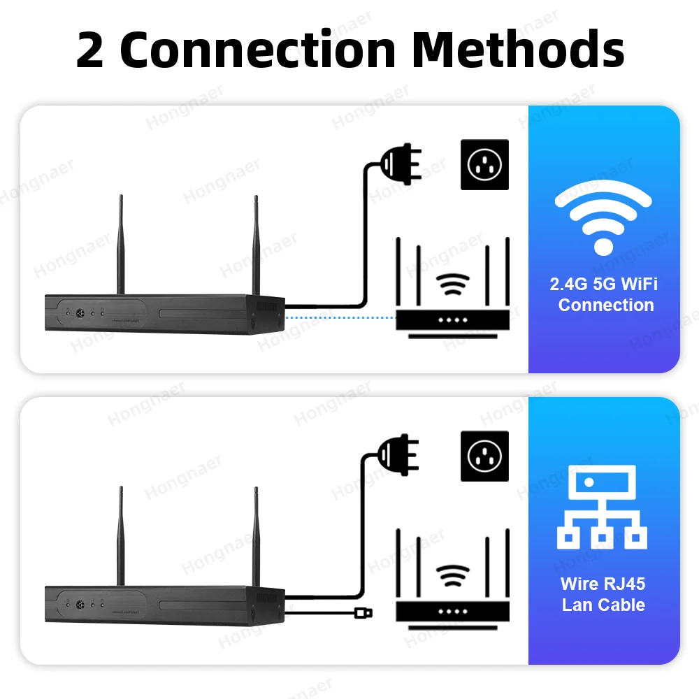 Zestaw kamer bezpieczeństwa do – Home Security With Camera recenzja i cena