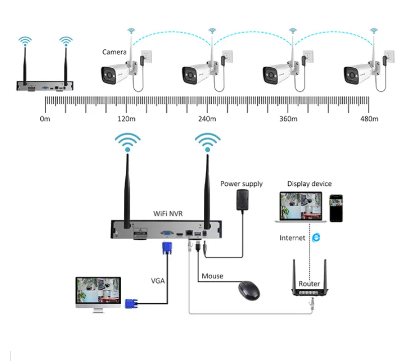 Wysokiej jakości technologiczn – Home Security Tech recenzja i cena