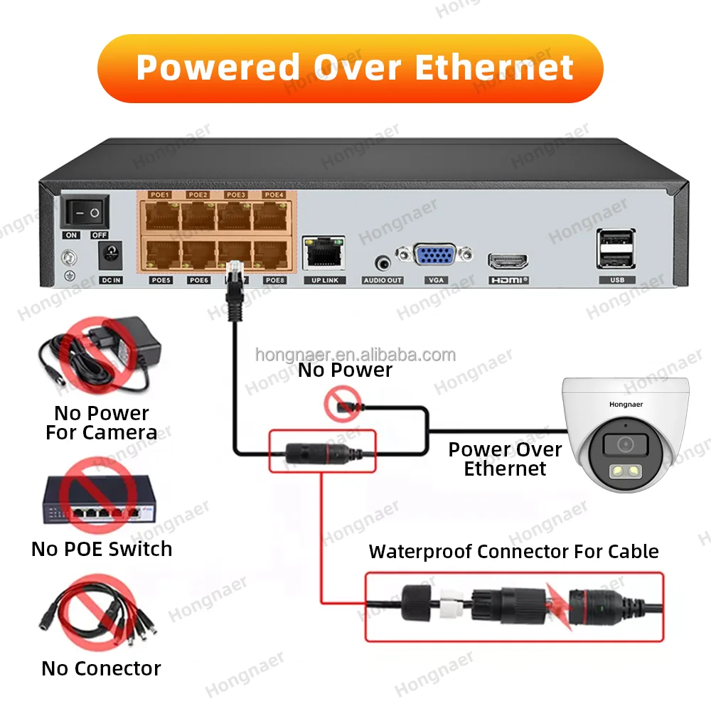 Zestaw kamer IP NVR do monitor – Home Security Kit With Camera recenzja i cena