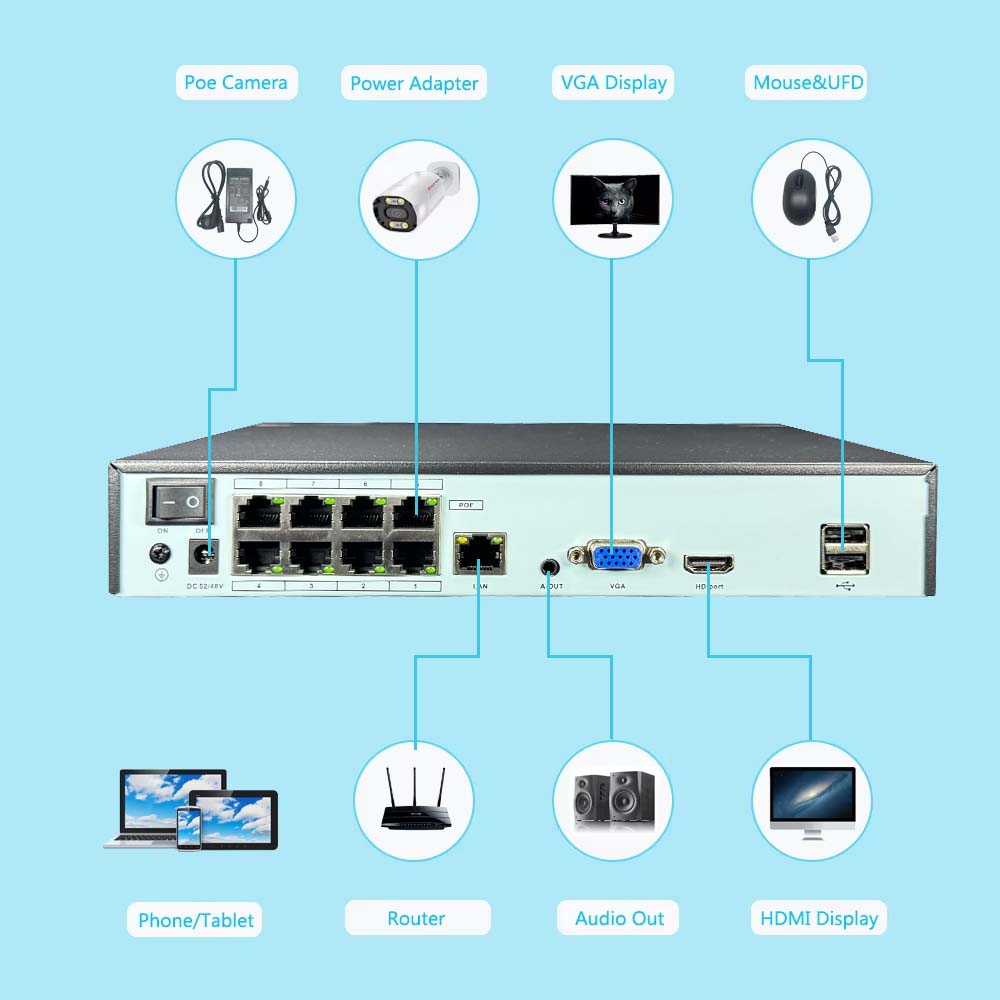 Rejestrator NVR 4K 10-kanałowy – Home Security With Camera recenzja i cena