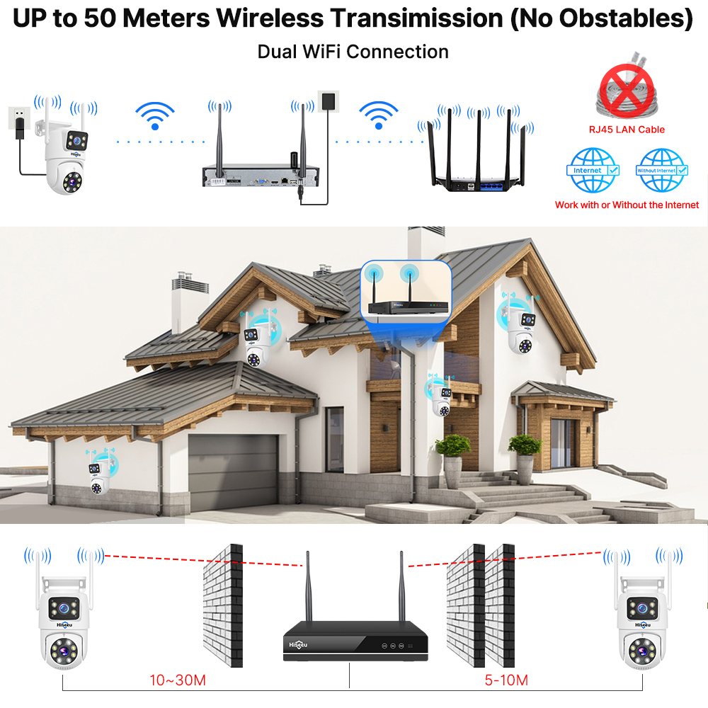 Zestaw systemu monitoringu His – Home Security Kit With Camera recenzja i cena