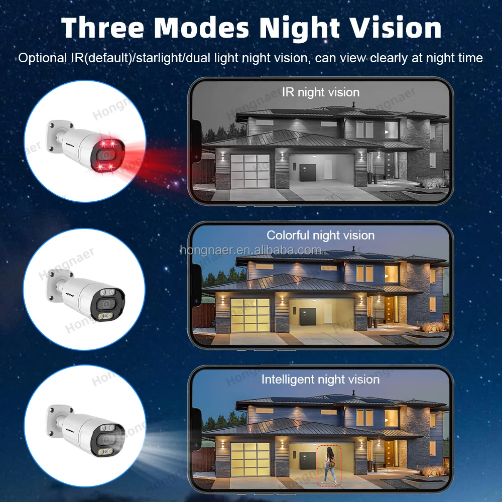 Zestaw kamer CCTV 2026 Hongnae – Home Security Kit With Camera recenzja i cena