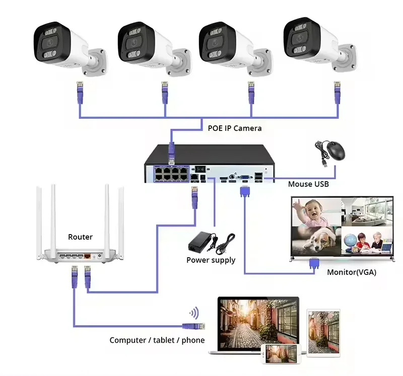System kamer bezpieczeństwa 4K – Home Security Kit With Camera recenzja i cena